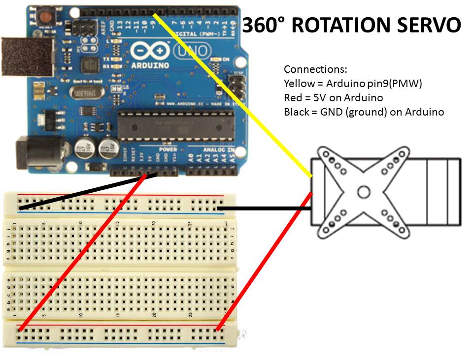 360servo.jpg