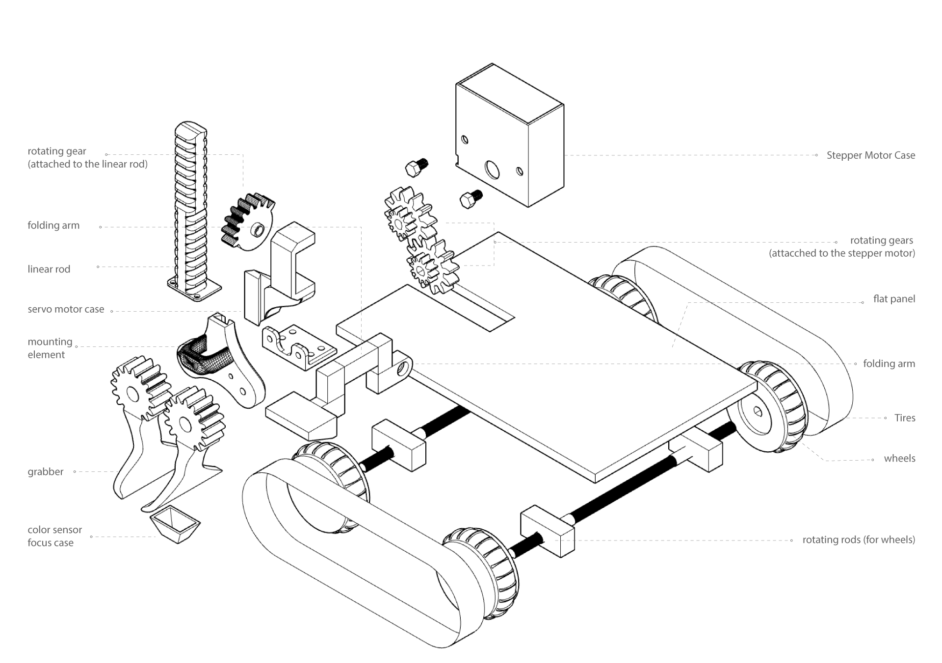 3D-PRINTED-PARTS_EXPLODED-VIEW.png