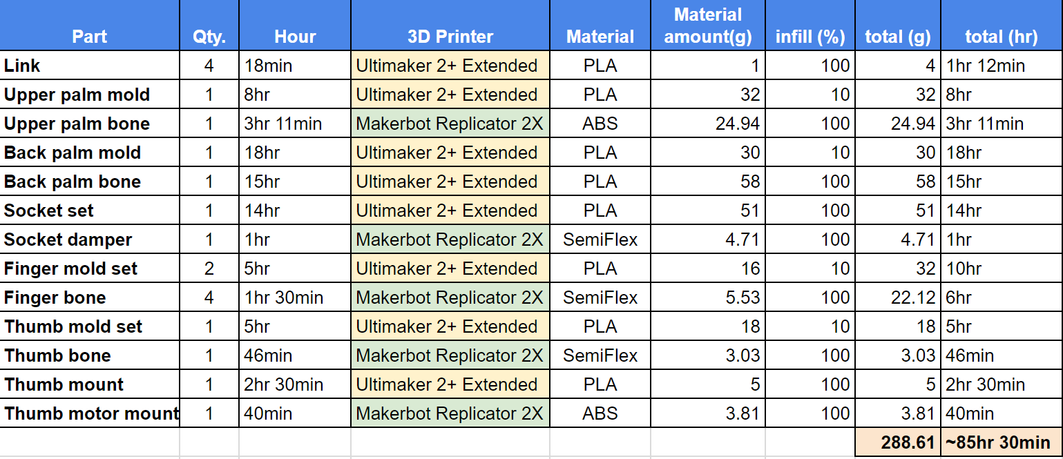 3Dprinting_Material_Info_updated.PNG