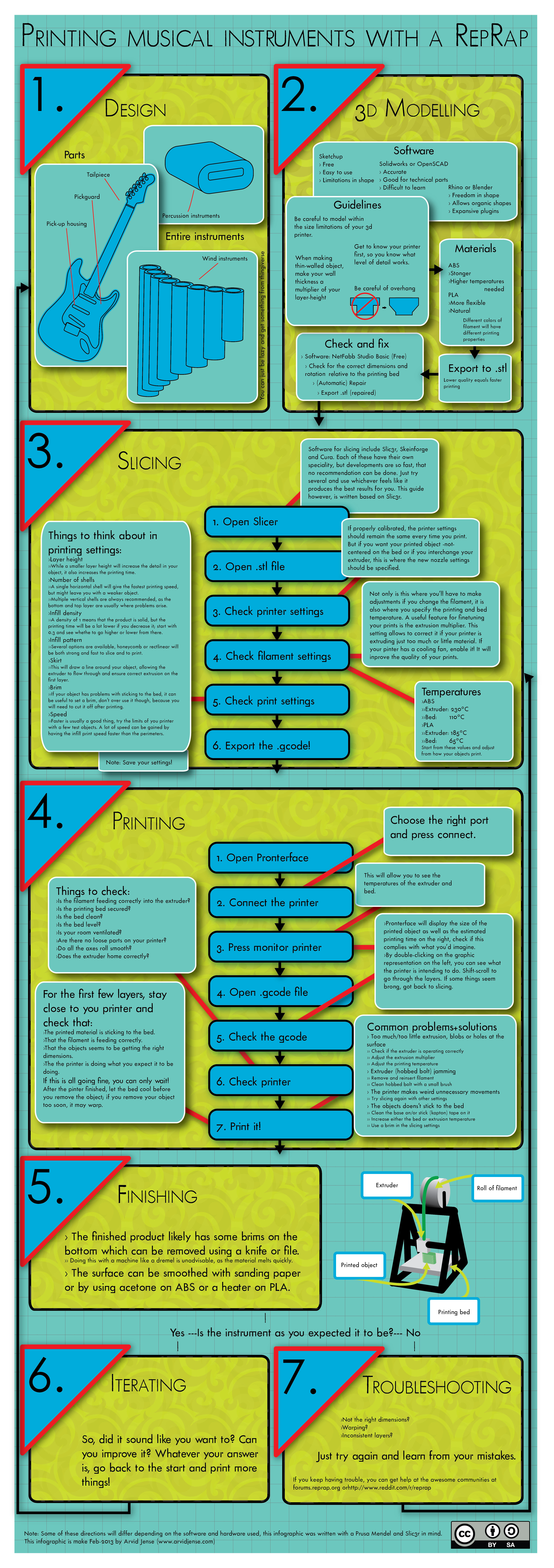 3d printing infographic v2-01.png