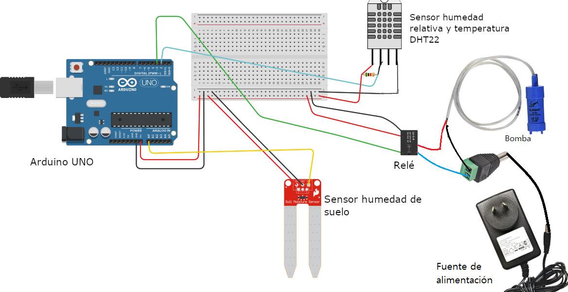 3f75d22d-755f-4393-8134-2d4dca5dac13 esquema riego.jpg
