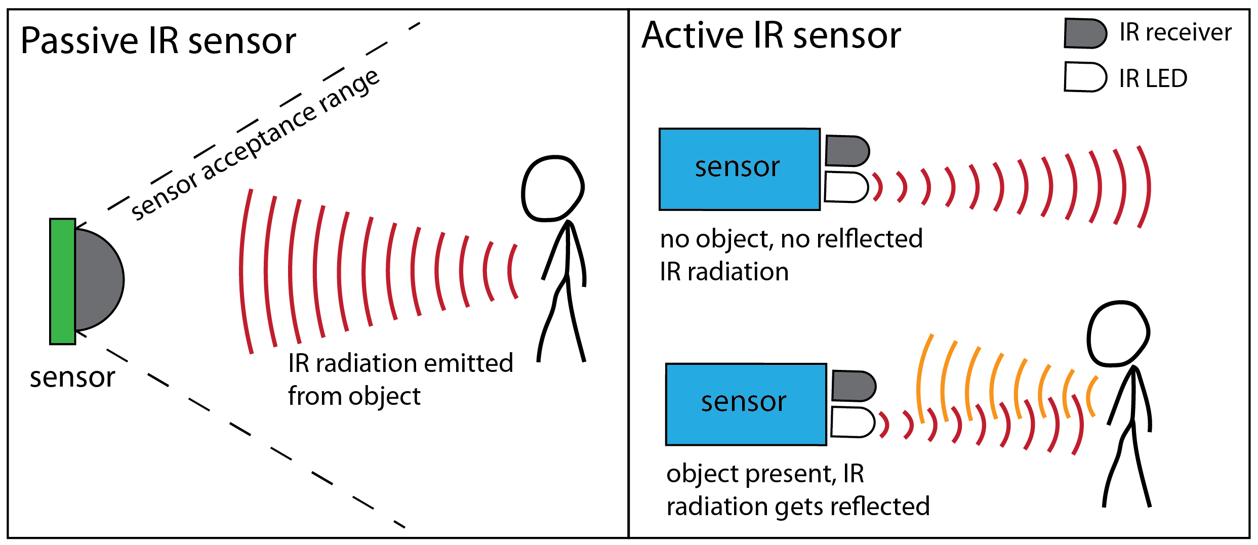 3irSensor-01.png