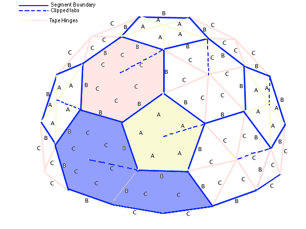 3v diagram 3 main segments.gif