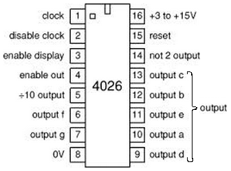 4026-Digital-Counter-IC-pinout.png