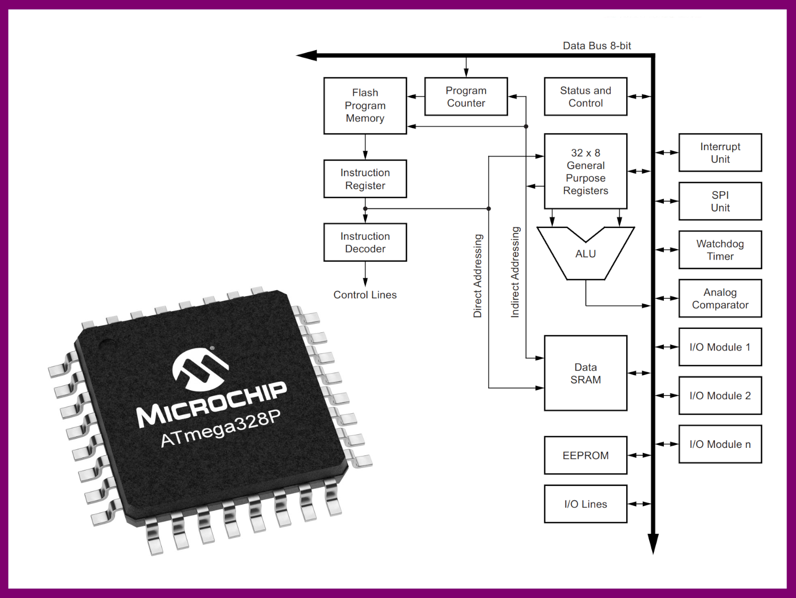 43 AVR Arch.png