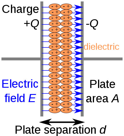 430px-Capacitor_schematic_with_dielectric.svg.jpg