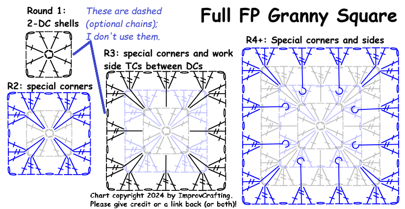 4FPGrannyChart.png