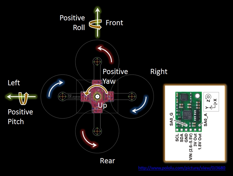 4pcb_DIR.jpg