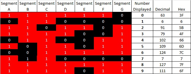 5-7segmentdisplay.jpg