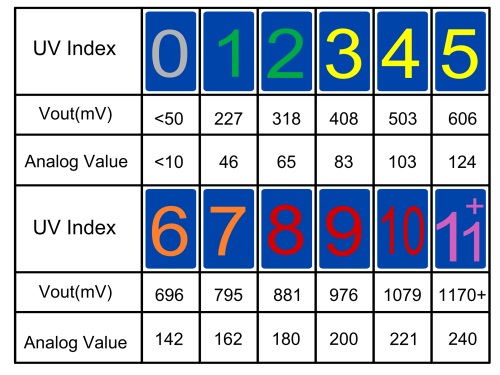 500px-UV_index.jpg