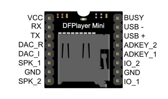 550px-Miniplayer_pin_map.png