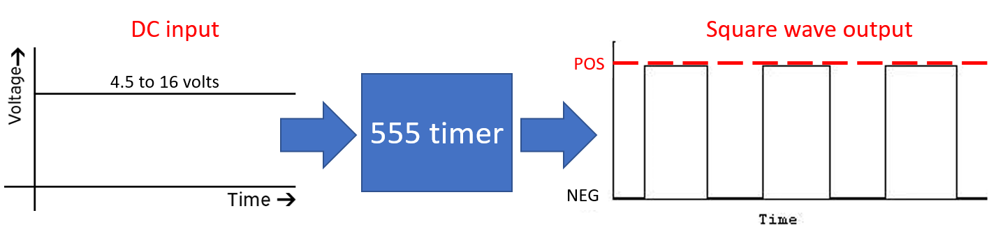 555 timer input output.PNG