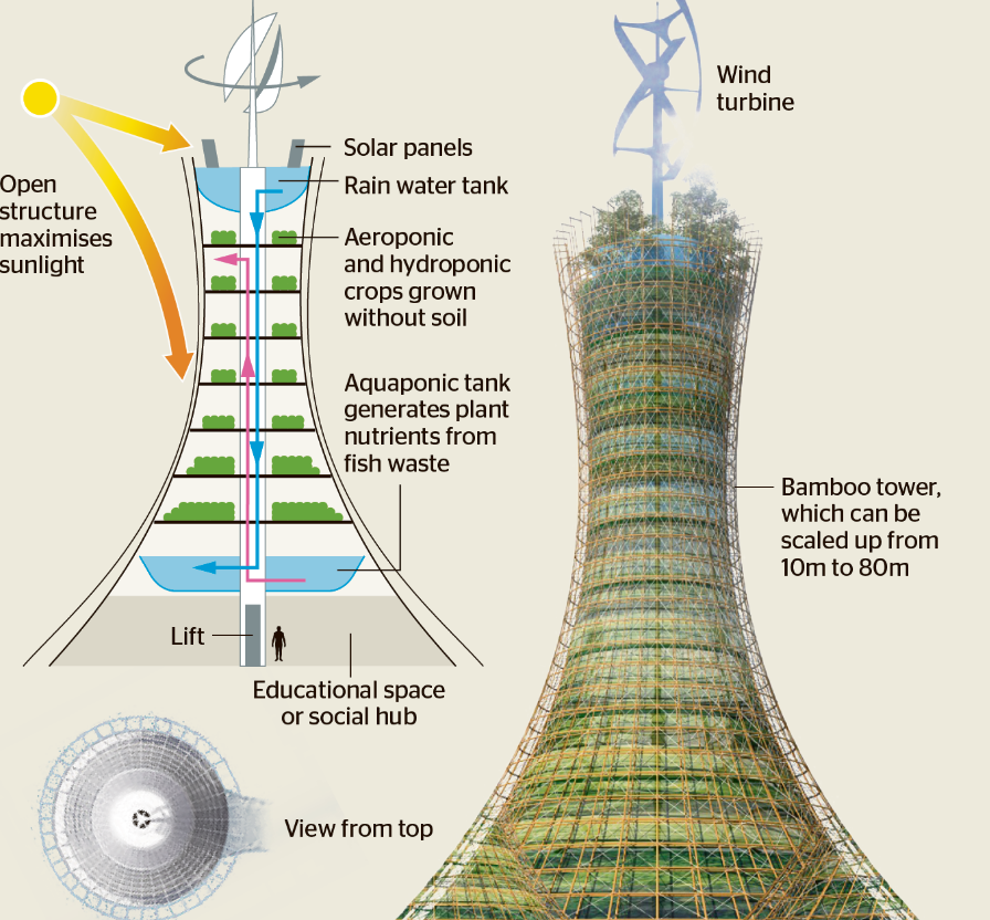 58329f7b8f39789c6b582f4c_vertical-farming-example.png