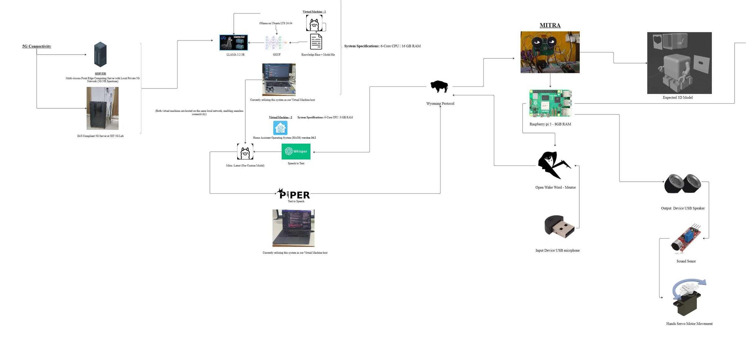 5g_-_hackathon_-_frame_1_EI6vNvrm5V.jpg