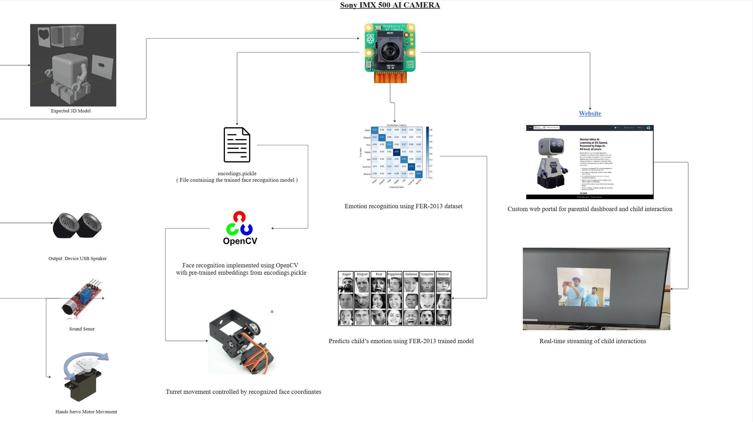 5g_-_hackathon_-_frame_2_(1)_p7Sr9etSVu.jpg