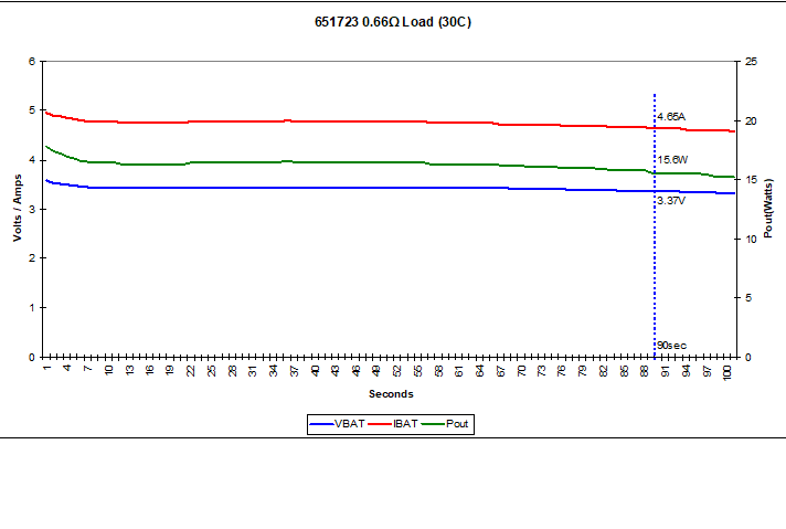 651723 Load Test.png