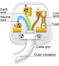 68_wiring_a_plug.gif