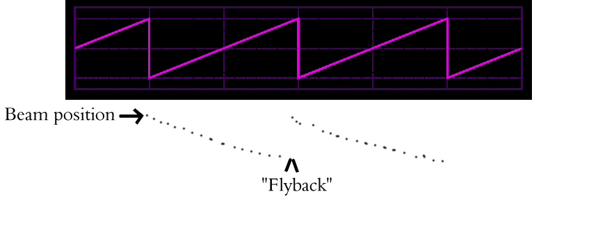 696px-Waveforms.svg.png