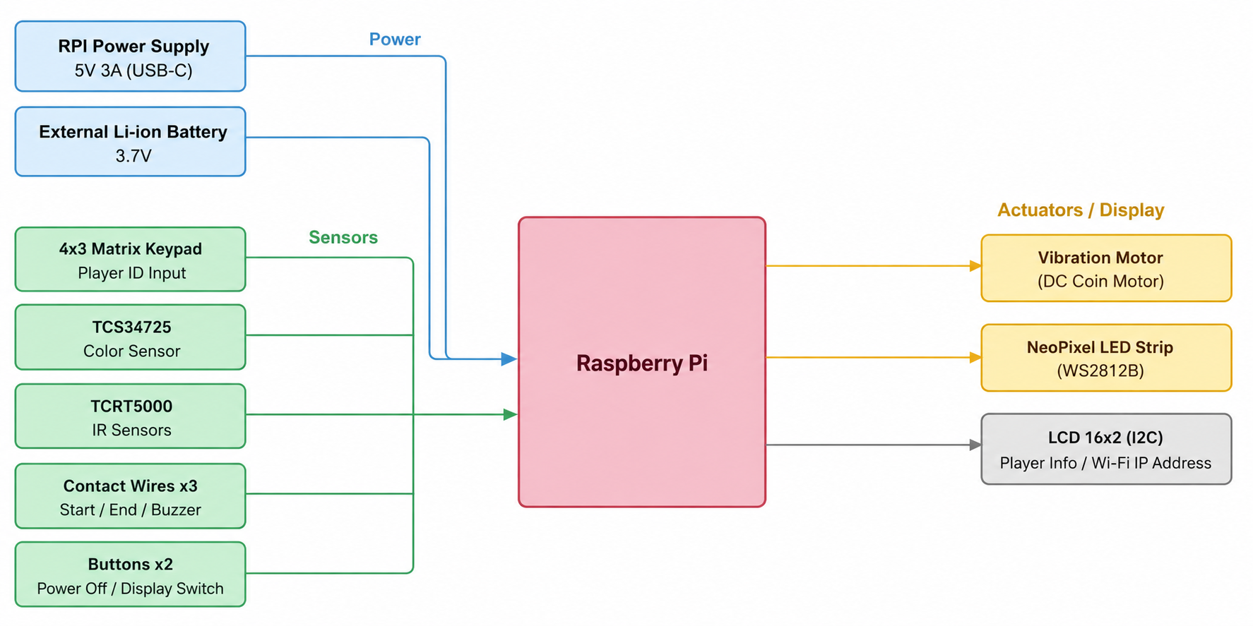 6edc9200-c459-4f3c-9bea-2b05a0895502.png