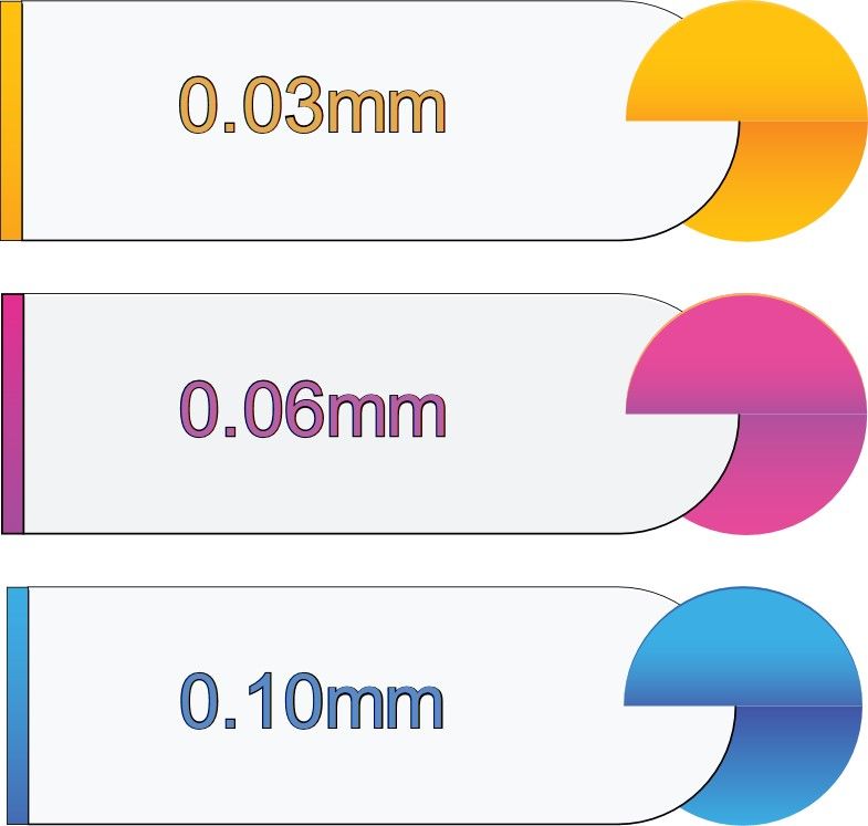 7. Thickness Ranges for Thin Skin Wig Caps.jpg