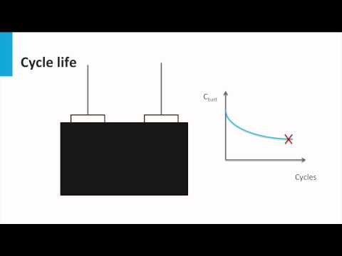 7.5 part II - Batteries - Parameters