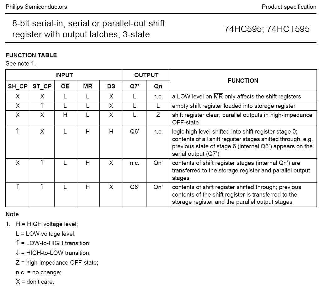74HC595 function table.jpg
