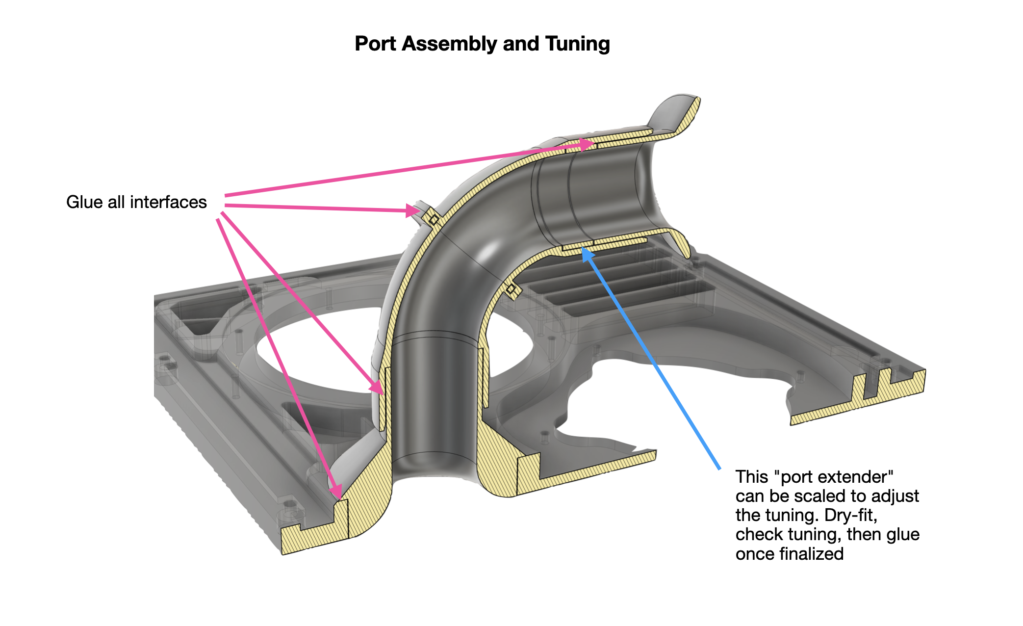 8 Port Assembly and Tuning.png