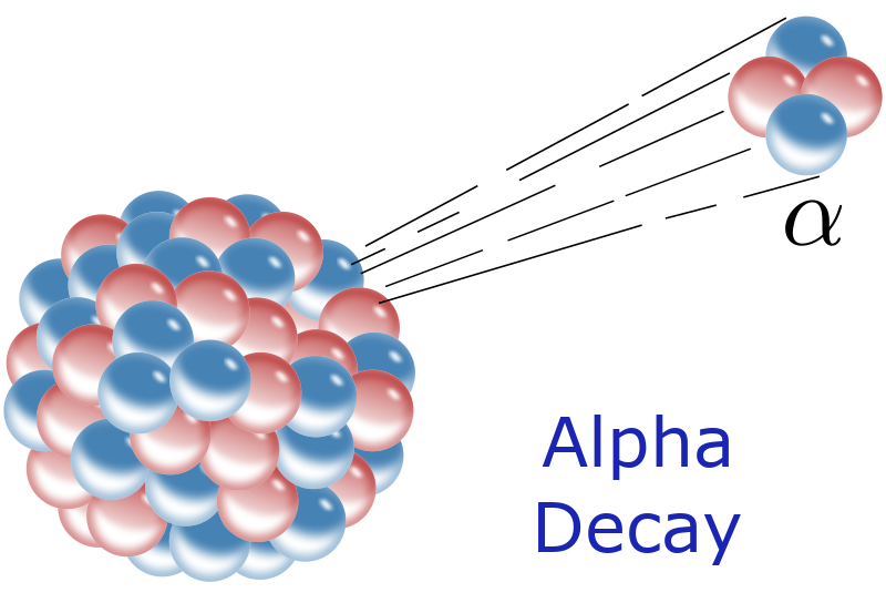 800px-Alpha_Decay.svg.png