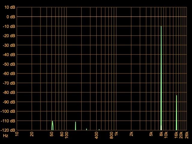 8Khz 100mW into 32R.jpg