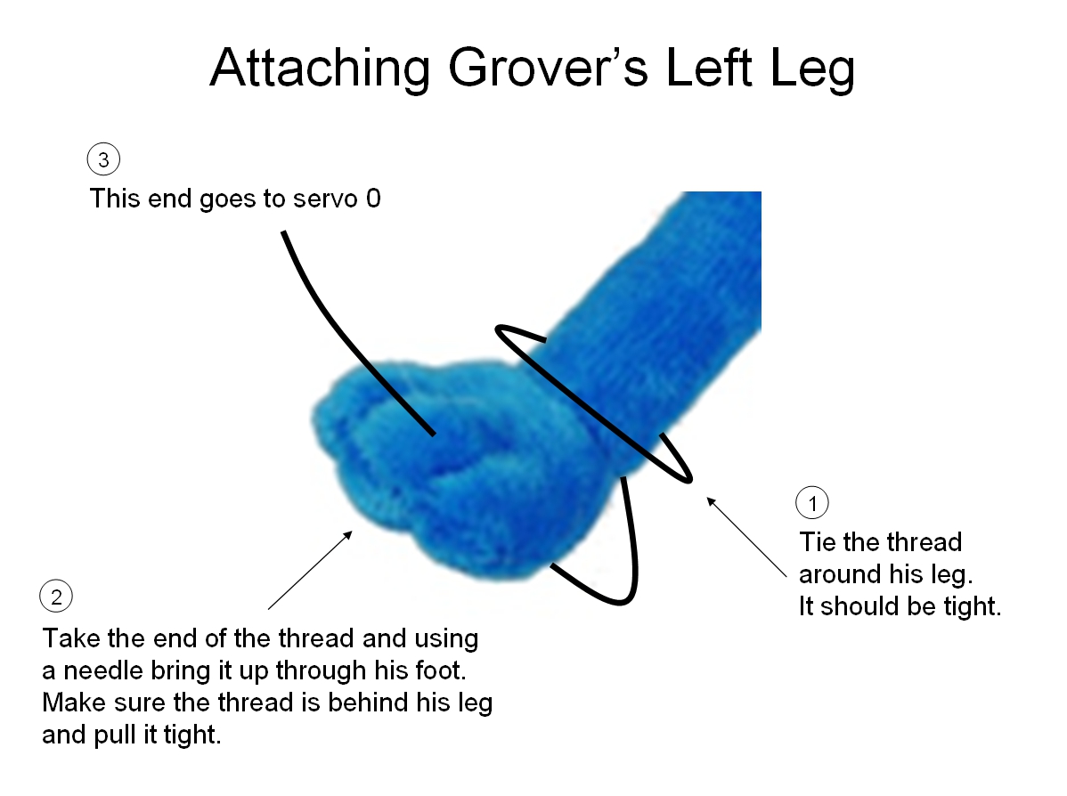 9 - 0a - Attaching Left Leg.JPG