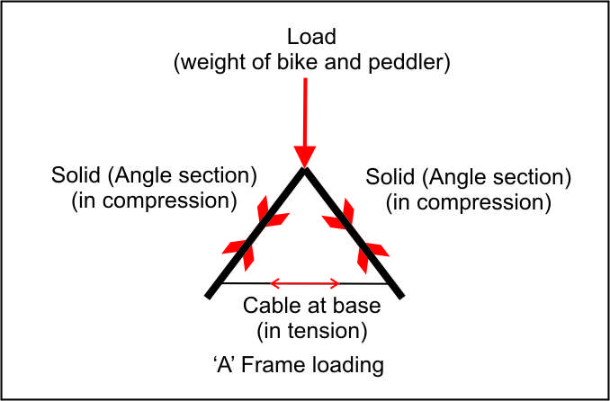 A-Frame_NO WELD adult bike generator.jpg