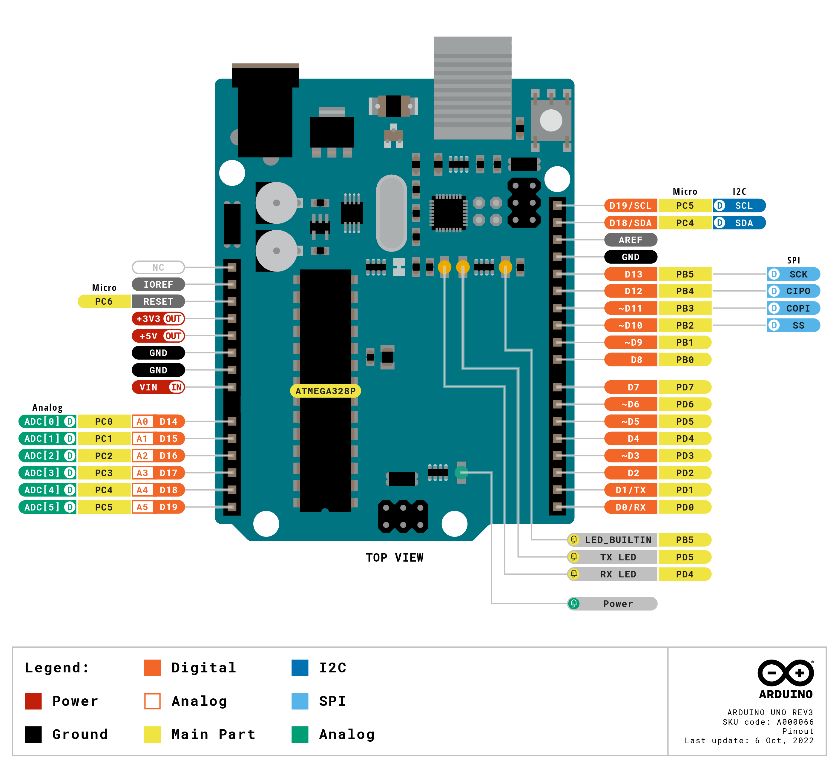 A000066-pinout.png