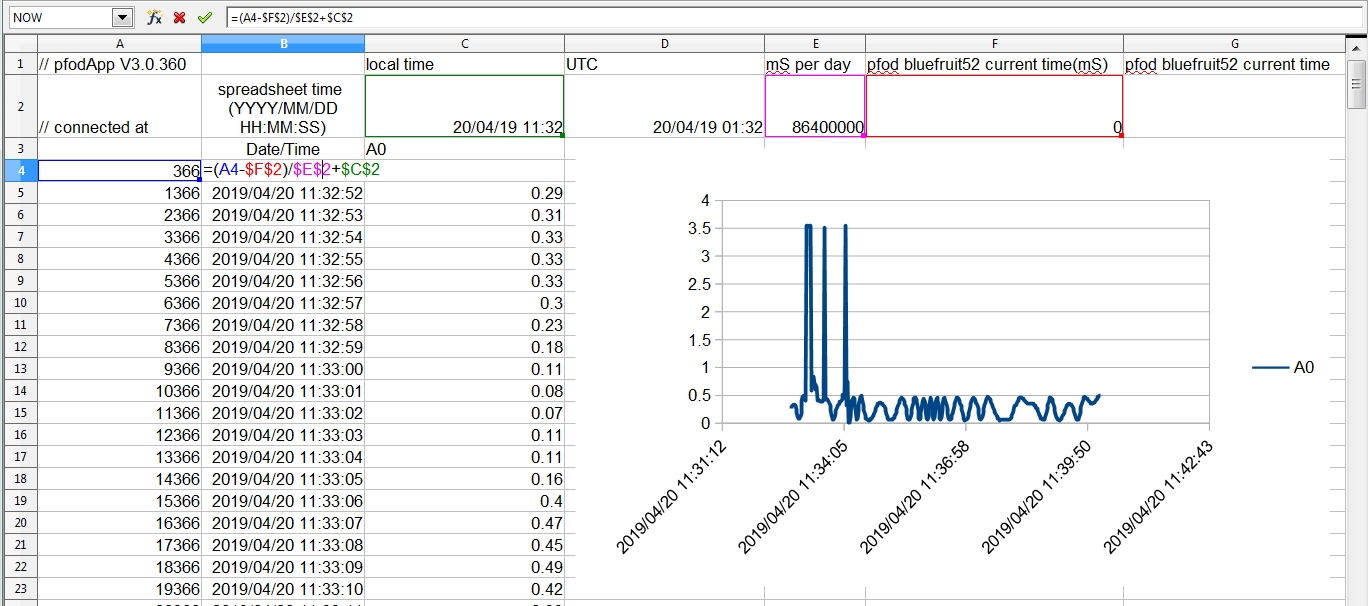 A0_dateplot.jpg