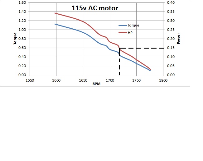 AC chart.jpg