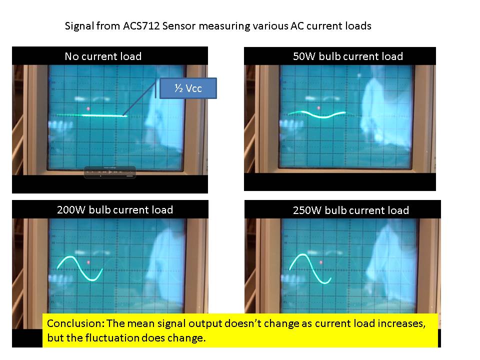 ACS712 Sensor measurements.jpg
