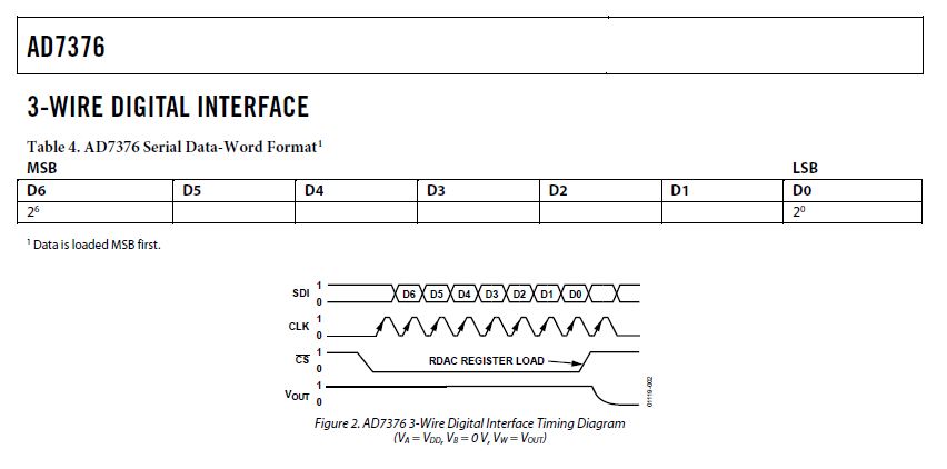 AD7376 Timing Diagram.JPG