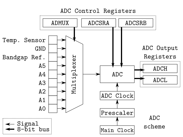 ADC.png