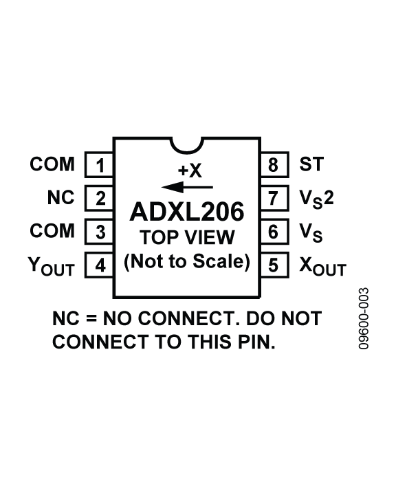 ADXL206 Pinout.png