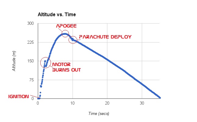 ALT VS TIME.jpg