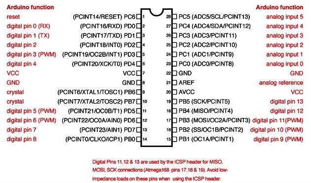 ATM328_arduino_pinout.jpg