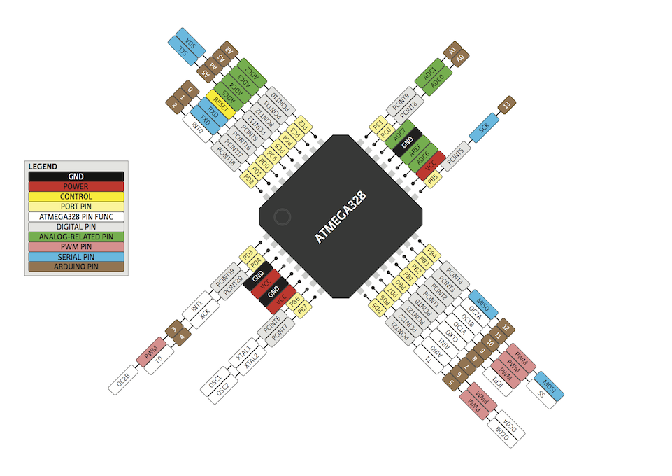 ATMEGA328P-AU -  Twins Chip 1.png