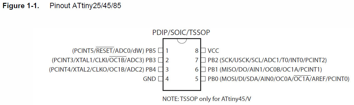 ATTiny85_Pinout.png