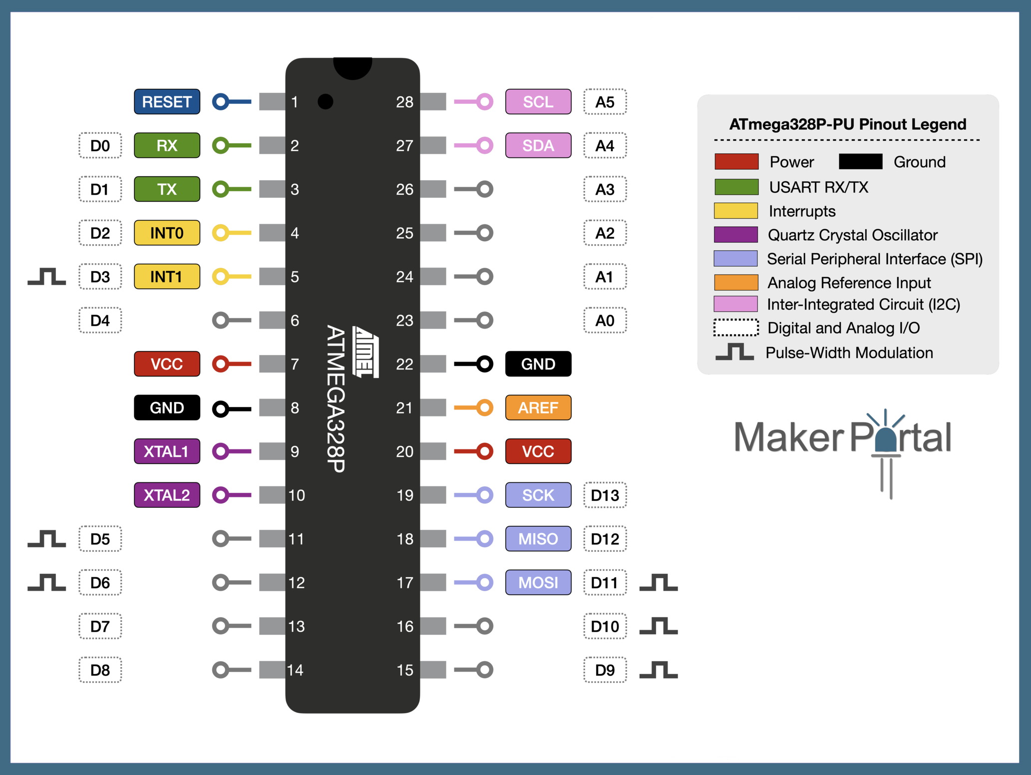 ATmega328 pinout.png