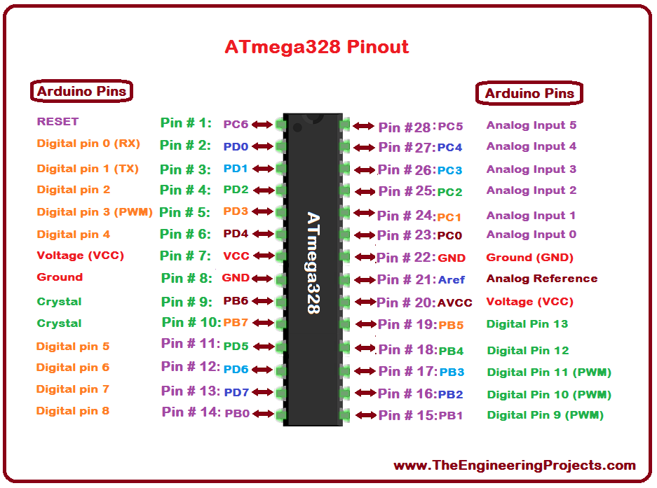 ATmega328-Pinout.png