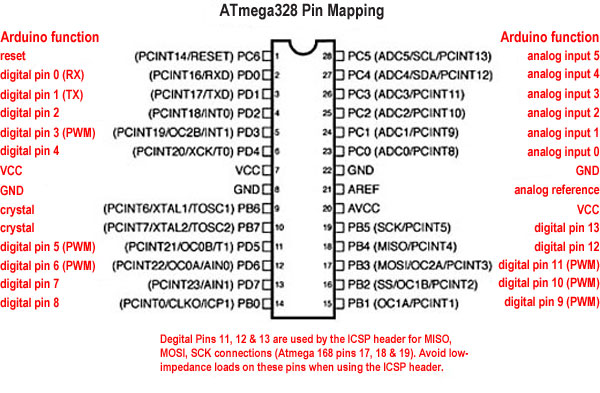 ATmega328p Pinout.jpg