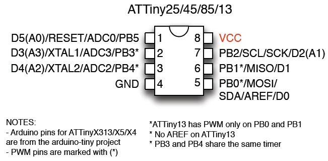 ATtiny13-25-45-85-pinout.jpg