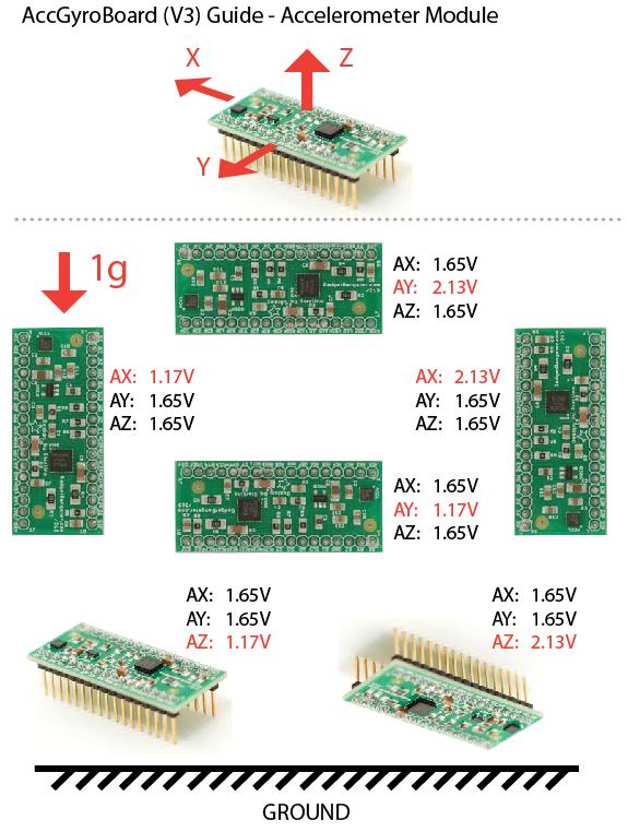 AccGyroBoard_v3_Guide_Acc.png