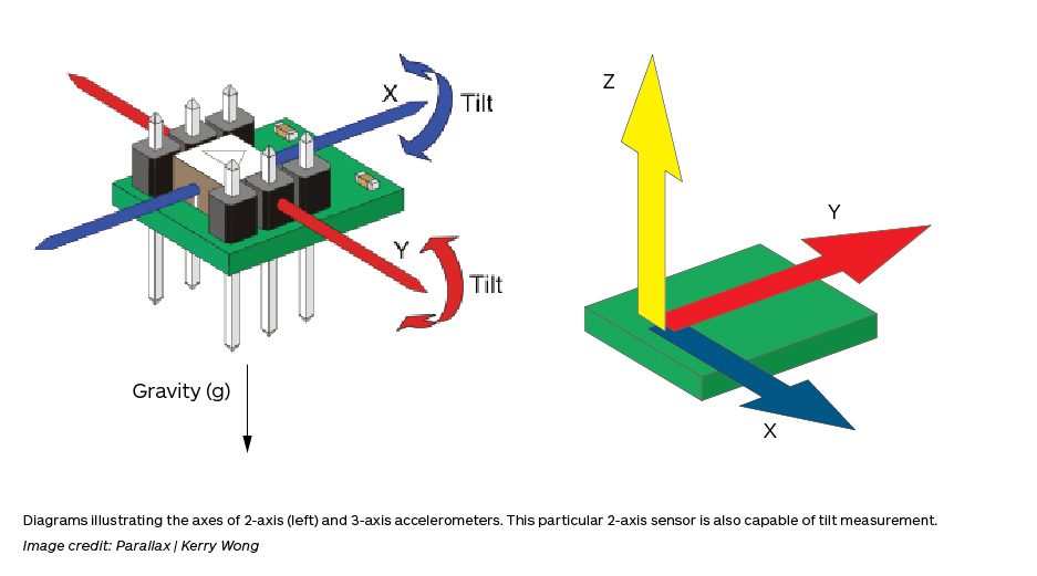 Accelerometers-04-fullsize.jpg