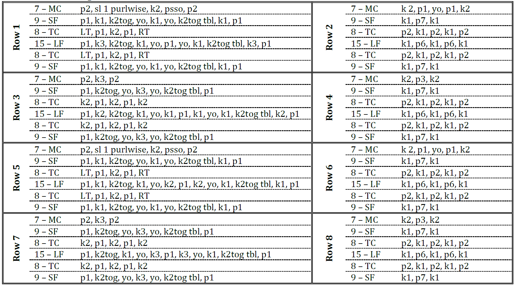 Afghan Chart.png