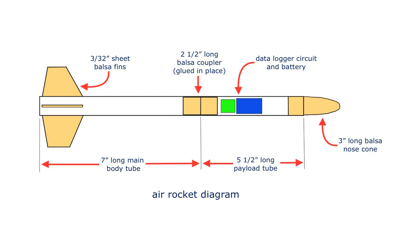 AirRocketDiagram.jpg